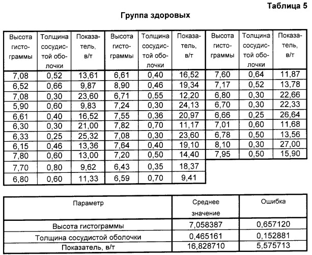 Способ диагностики задних и генерализованных увеитов (патент 2252704)