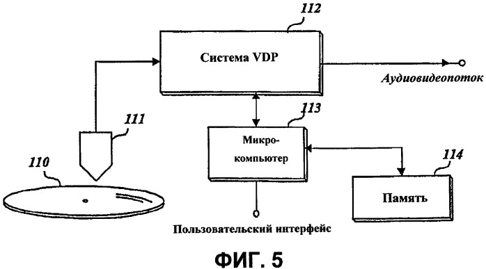 Носитель записи с записанной на нем структурой данных для организации управления воспроизведением и способы и устройства записи и воспроизведения (патент 2343566)