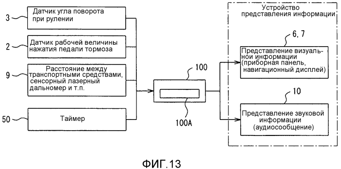 Устройство предоставления информации для использования в транспортном средстве (патент 2549578)