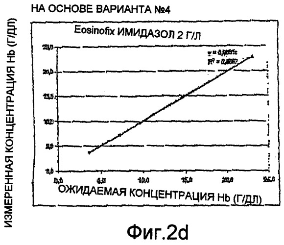 Гидравлическое устройство для устройства для анализа крови, способ, связанный с указанным устройством, и анализатор, оснащенный таким устройством (патент 2408004)
