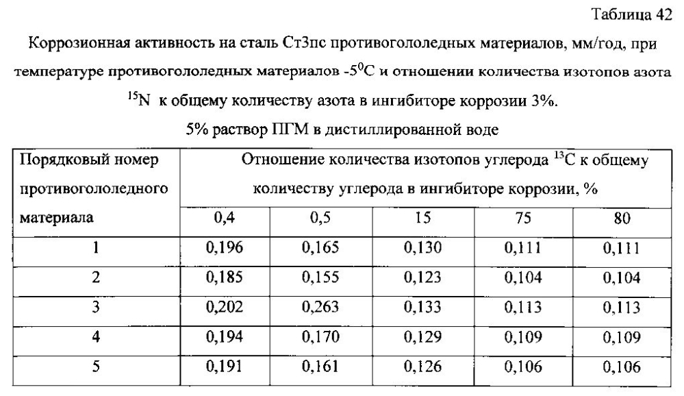 Способ получения твердого противогололедного материала на основе пищевой поваренной соли и кальцинированного хлорида кальция (варианты) (патент 2596784)