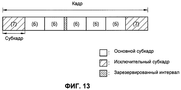 Устройство и способ передачи данных в системе беспроводной связи (патент 2479928)