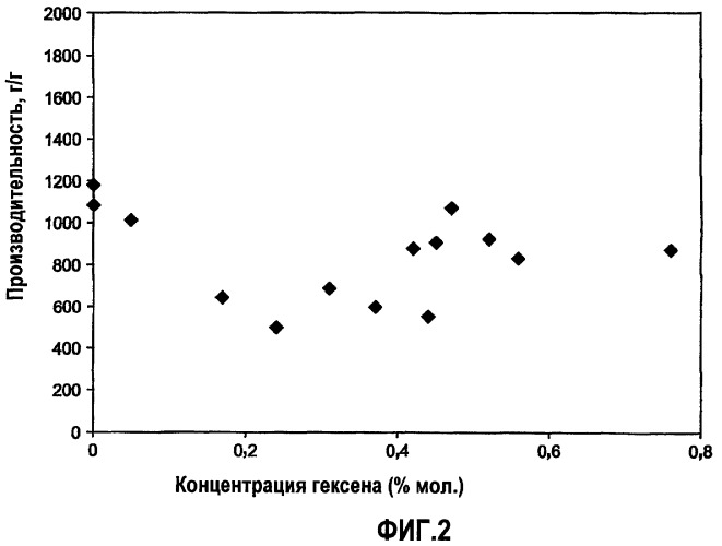 Однокатализаторные полиэтилены низкой, средней и высокой плотности (патент 2388766)