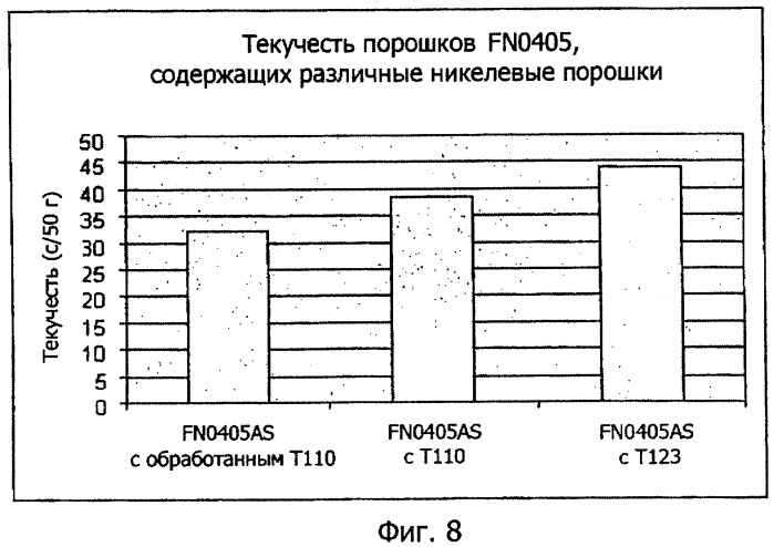 Композиция для диспергирования очень мелкого никелевого порошка и способ ее получения (патент 2350428)