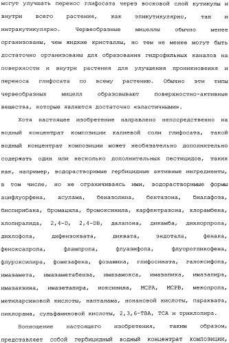 Композиция глифосата калия (патент 2335899)