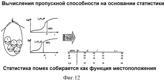 Управление радиоресурсами (патент 2277762)