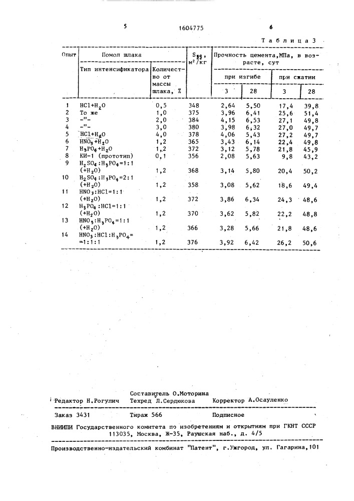 Способ тонкого помола гранулированного шлака (патент 1604775)