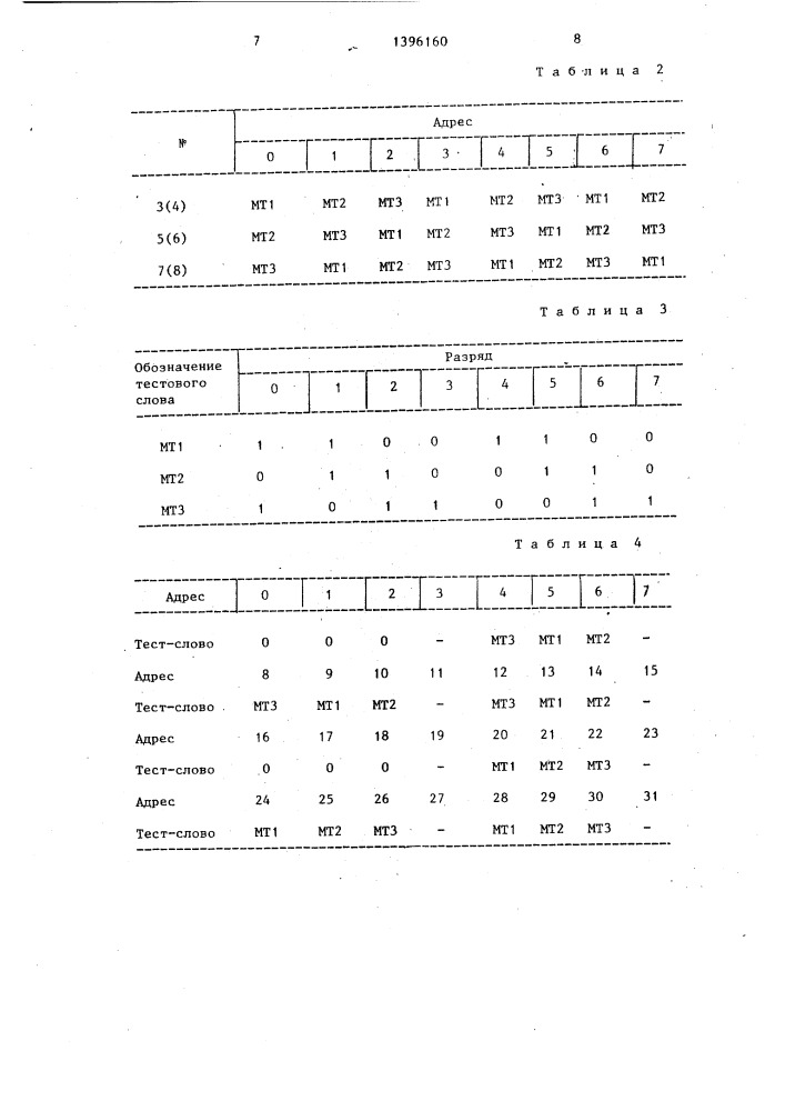 Запоминающее устройство с тестовым самоконтролем (патент 1396160)