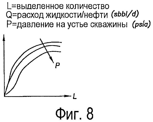 Способ (варианты), система (варианты) и машиночитаемый носитель (варианты) для осуществления операций распределения подъемного газа на нефтяном месторождении (патент 2491416)