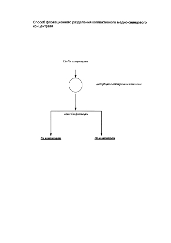 Способ флотационного разделения коллективного медно-свинцового концентрата (патент 2588088)