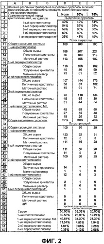 Способ повышения чистоты и выхода сукралозы (патент 2324407)