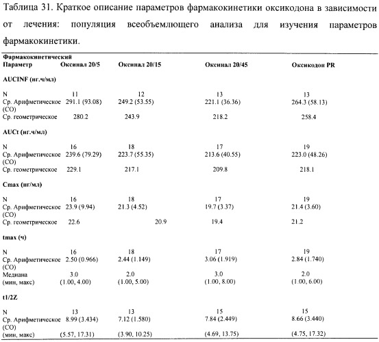 Лекарственная форма, содержащая оксикодон и налоксон (патент 2428985)