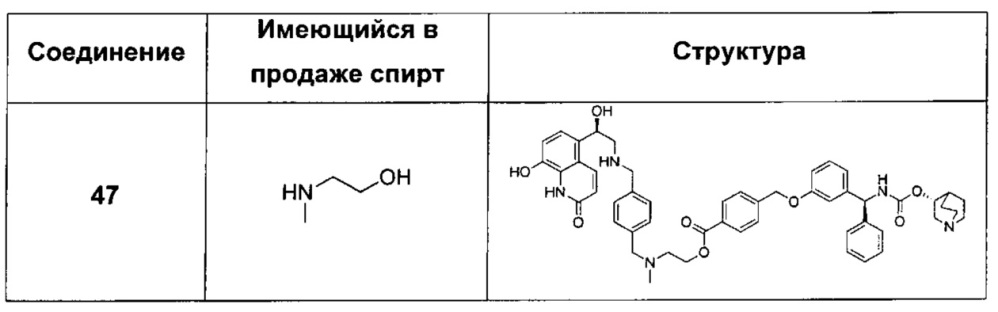 Соединения, обладающие активностью антагонистов мускариновых рецепторов и агонистов бета-2-адренергических рецепторов (патент 2661877)