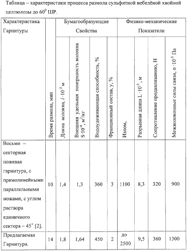 Размалывающая гарнитура для дисковой мельницы (патент 2314381)