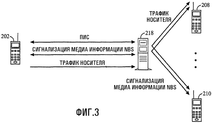 Устройство связи для обеспечения мультимедиа в сети групповой связи (патент 2335854)