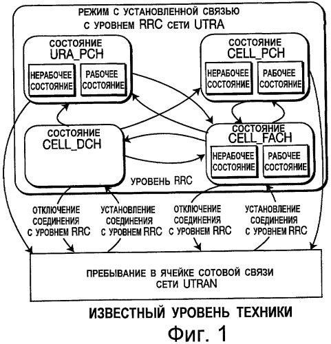 Поисковый вызов по высокоскоростному совместно используемому каналу нисходящей линии связи (патент 2481743)