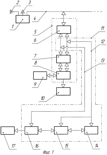 Способ растормаживания автотормозов (патент 2290332)