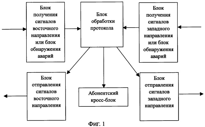 Быстродействующий способ защиты оптической сети передачи данных (патент 2371857)