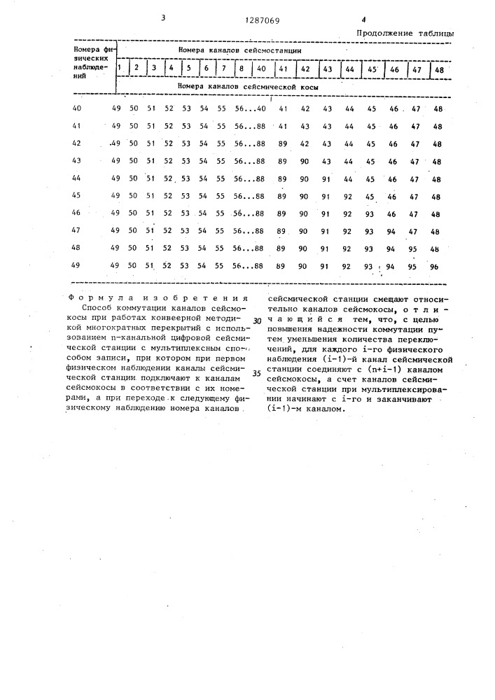 Способ коммутации каналов сейсмокосы (патент 1287069)