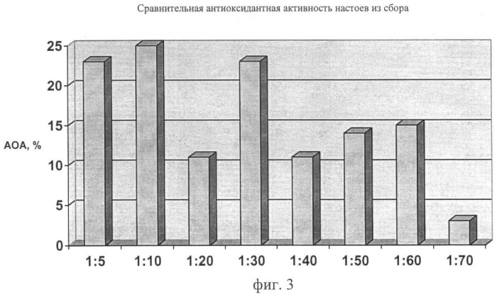 Сбор лекарственных растений для профилактики и лечения ишемической болезни сердца (патент 2416424)