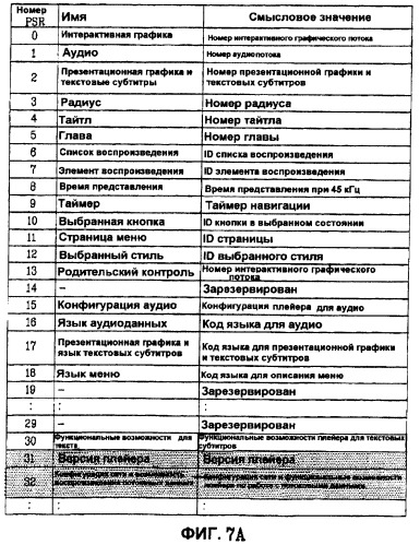 Носитель записи, способ и устройство воспроизведения данных с носителя записи (патент 2407076)