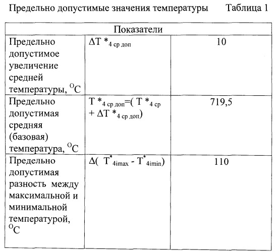 Способ оценки изменений технического состояния газотурбинного двигателя и определения мест и причин неисправностей в процессе эксплуатации (патент 2513054)