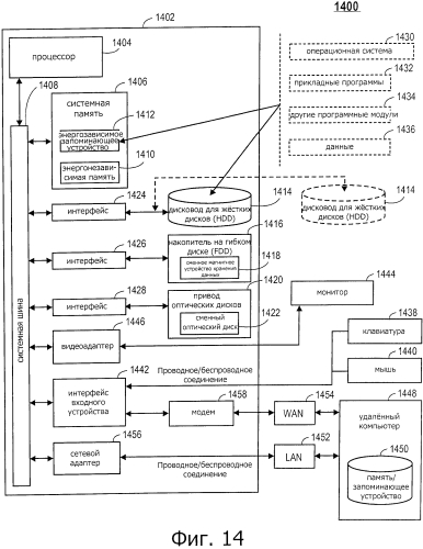 Способ и устройство для м2м абонентского устройства (патент 2580001)