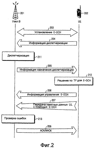 Способ и устройство для сигнализации о максимальной мощности передатчика пользовательского устройства в базовую станцию для диспетчеризации пакетной передачи восходящей линии связи в системе мобильной связи (патент 2366088)