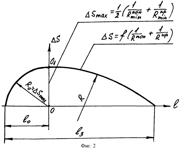 Способ формообразования сферотороидальных или эллиптических оболочек и устройство для его осуществления (патент 2397836)