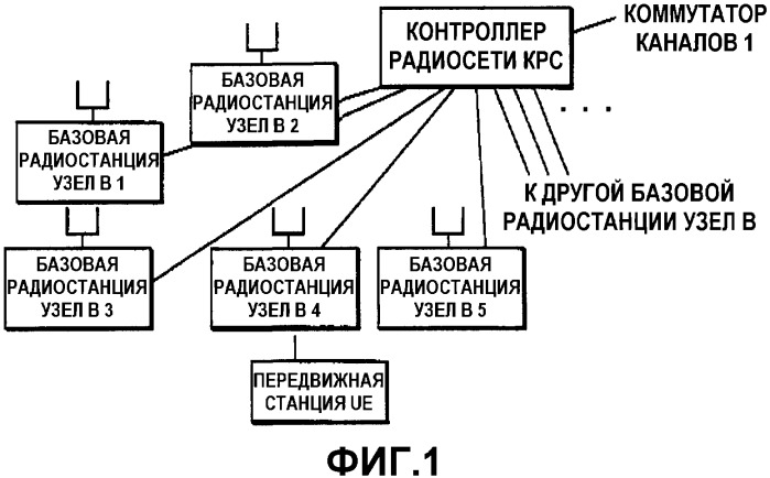 Способ управления скоростью передачи и контроллер радиосети (патент 2351099)