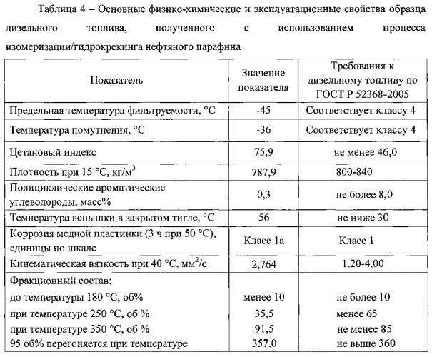 Катализатор для совместного получения низкозастывающих топлив и изопарафиновых масел и способ совместного получения низкозастывающих топлив и изопарафиновых масел в процессе изомеризации/гидрокрекинга высокопарафинистого сырья с его использованием (патент 2575172)