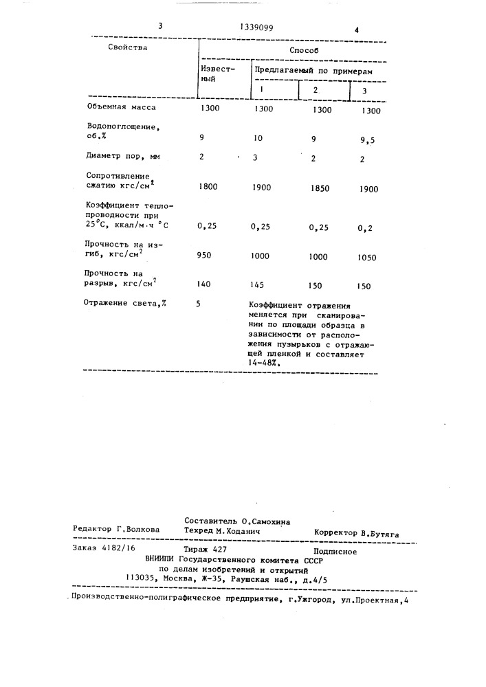 Способ получения пористого материала (патент 1339099)