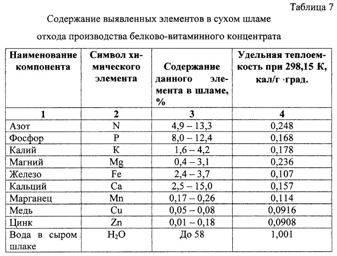 Чистящая паста для очистки твердой поверхности и линия для ее производства (патент 2294358)