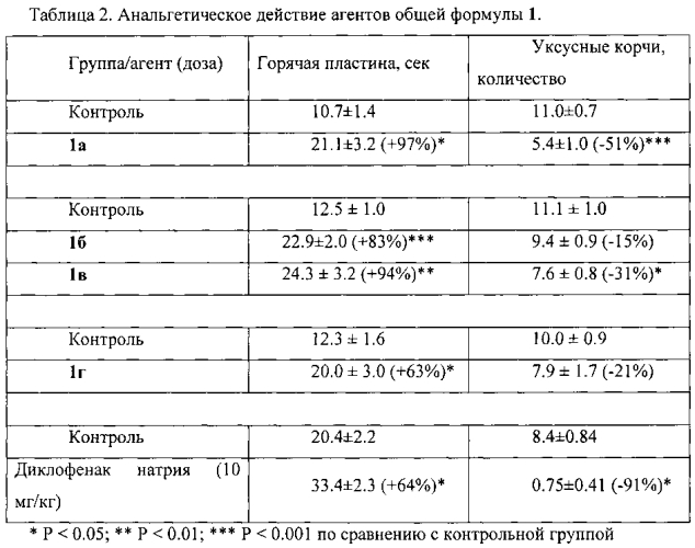 Производные 5,7-диметил-1,3-диазаадамантан-6-она, содержащие монотерпеновый остаток, новые анальгезирующие средства (патент 2564446)