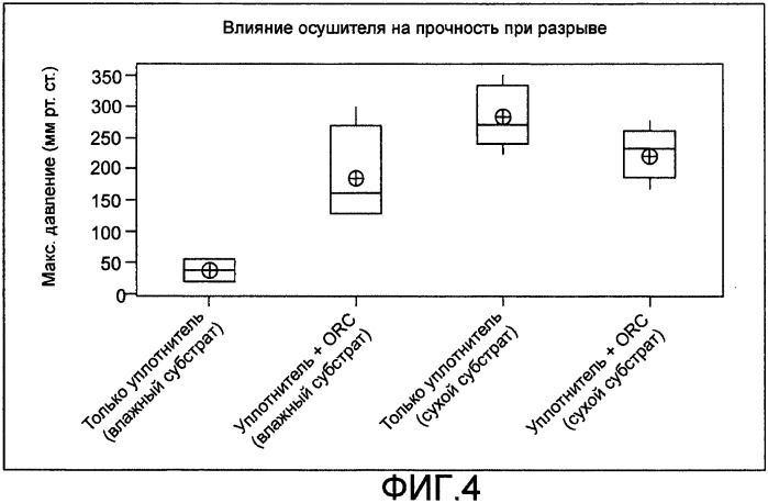Пригодный для медицинского применения препарат, состоящий из макромера с концевыми диизоцианатными группами, используемый в качестве клея или уплотнителя для внутреннего применения (патент 2480247)