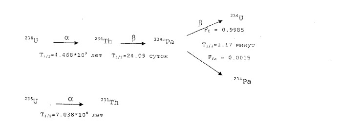 Способ определения изотопного отношения делящегося вещества, содержащегося в камере деления (патент 2527137)