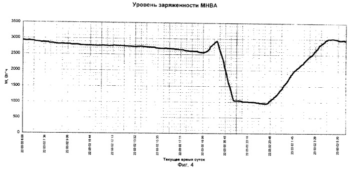 Способ управления энергообеспечением космического аппарата (патент 2291819)