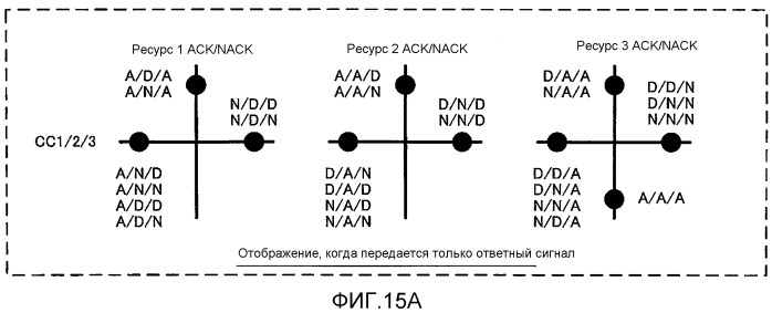 Устройство терминала и способ управления повторной передачей (патент 2520306)