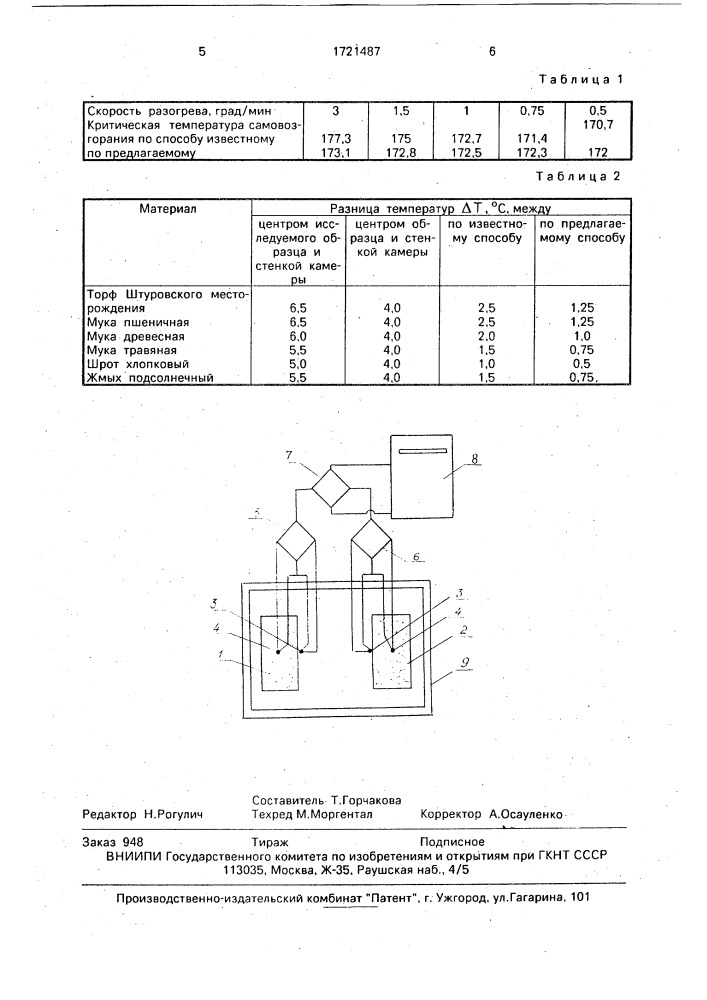Способ дифференциально-термического анализа (патент 1721487)