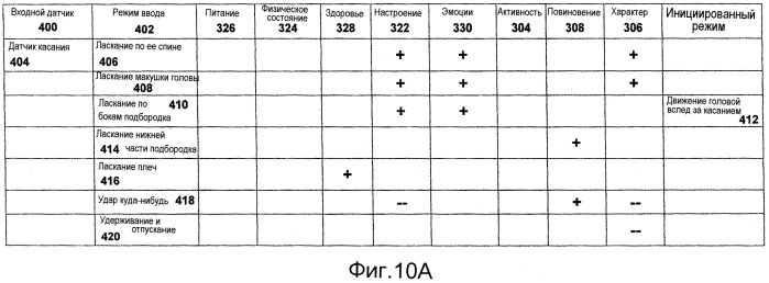 Автономная роботизированная жизненная форма (патент 2559715)