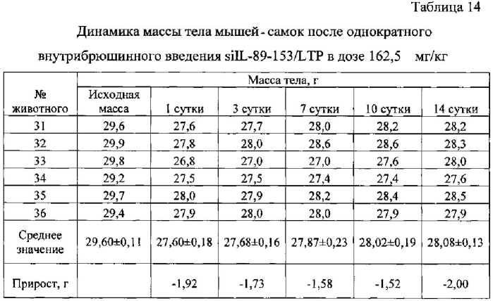 Композиция для подавления экспрессии гена цитокина интерлейкина-4 (патент 2563989)