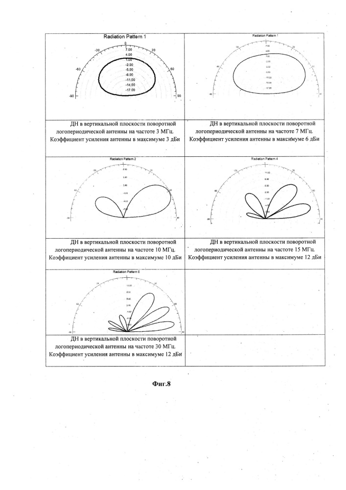 Поворотное логопериодическое антенно-фидерное устройство (патент 2619849)