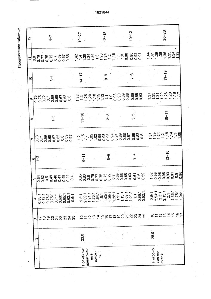 Плечевая накладка для одежды (патент 1621844)