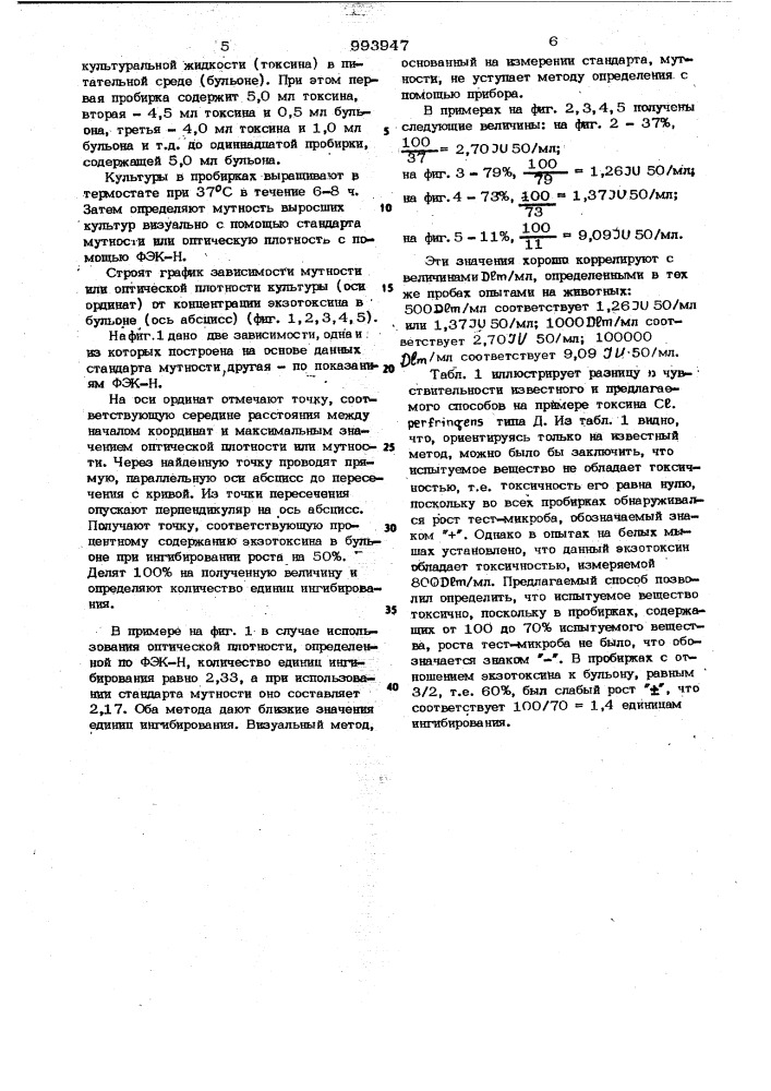 Способ определения активности продуктов метаболизма микроорганизмов (патент 993947)