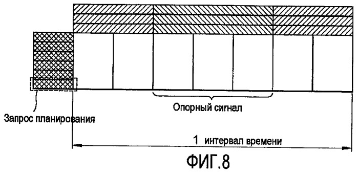 Способ передачи запроса планирования в беспроводной системе связи (патент 2425446)