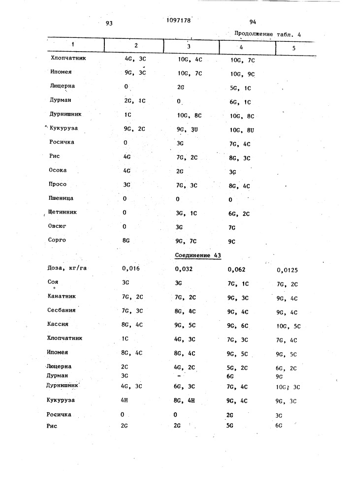 Способ борьбы с нежелательной растительностью (патент 1097178)