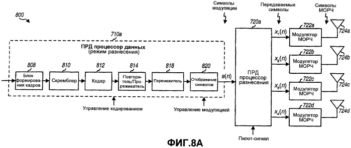 Система беспроводной локальной вычислительной сети с множеством входов и множеством выходов (патент 2485699)