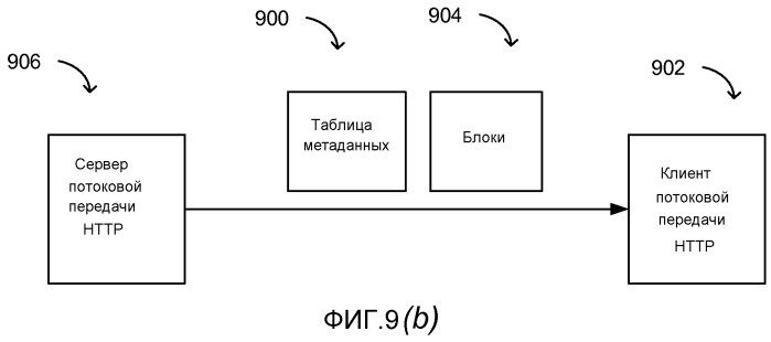 Расширенная система потоковой передачи с запросом блоков, использующая сигнализацию или создание блоков (патент 2553101)