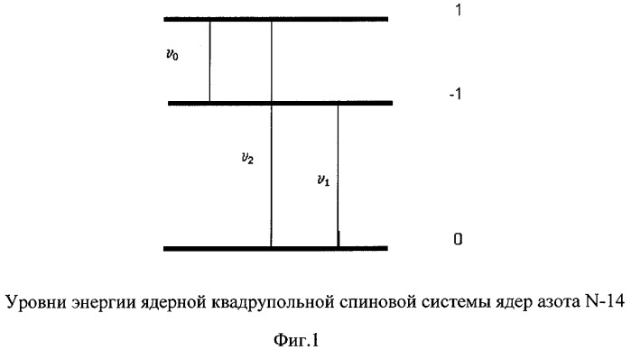 Способ детектирования и идентификации химических соединений (патент 2289124)