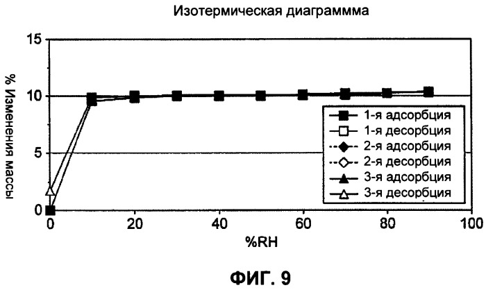 Синтез полиморфа гидрата 4-амино-5-хлоро-2-метокси-n-(1-абазицикло[3.3.1]нон-4-ил)бензамида гидрохлорида (патент 2337102)